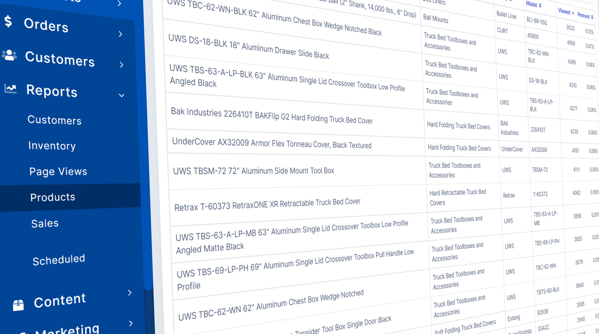 Aftermarket Websites Reporting Tools