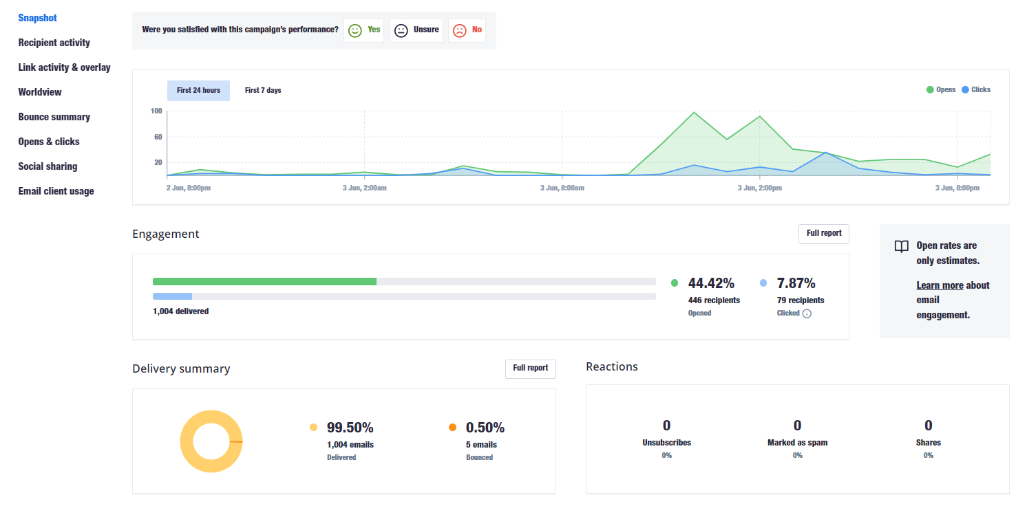 Manage Orders Easily on Aftermarket Websites